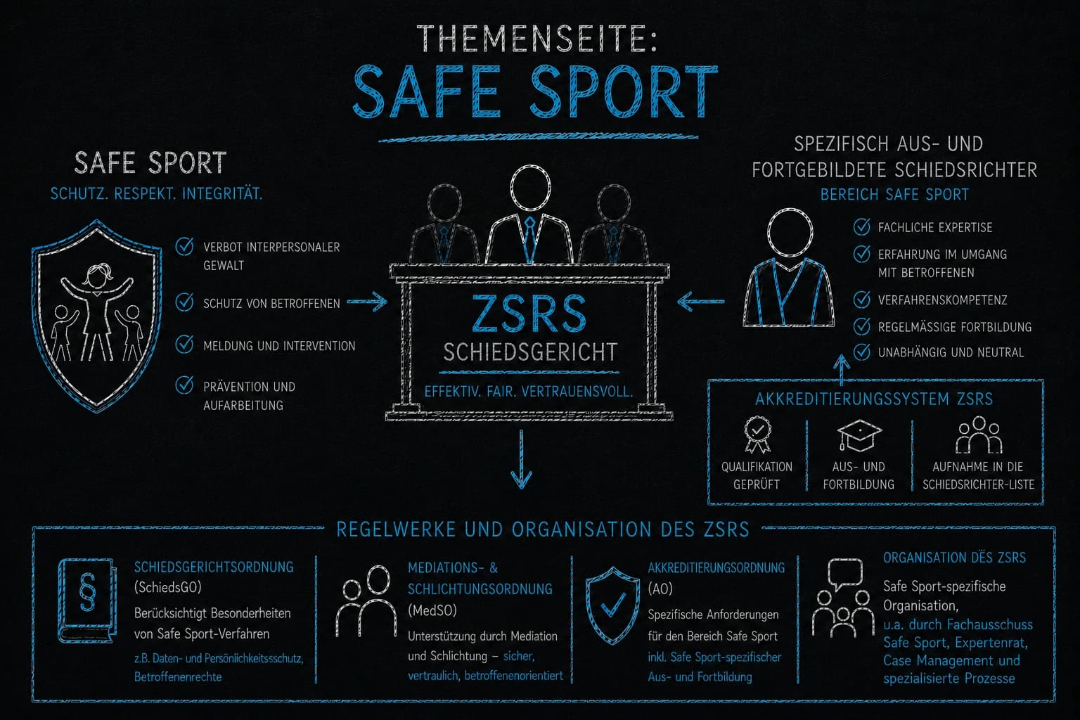 Safe Sport im Sport — Schutz vor Gewalt und Missbrauch